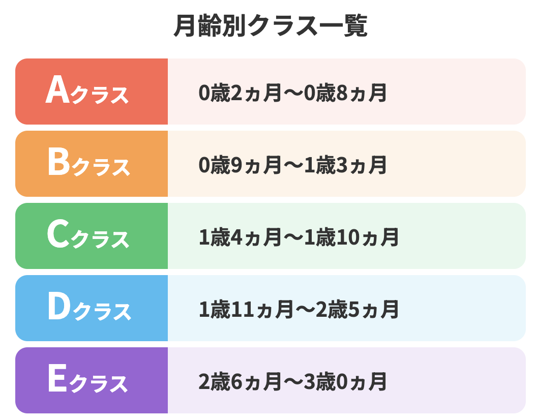 ベビーパークのクラス一覧