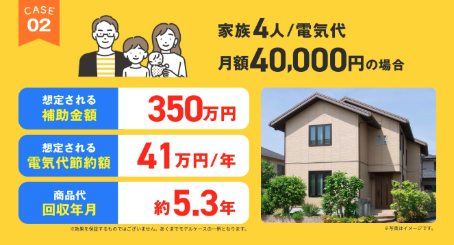 CASE02 家族4人・電気代月4万円の場合：想定補助金350万円・電気代節約41万円/年・回収約5.3年
