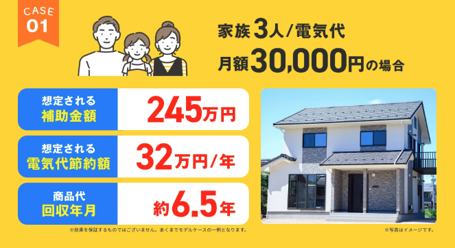 CASE01 家族3人・電気代月3万円の場合：想定補助金245万円・電気代節約32万円/年・回収約6.5年