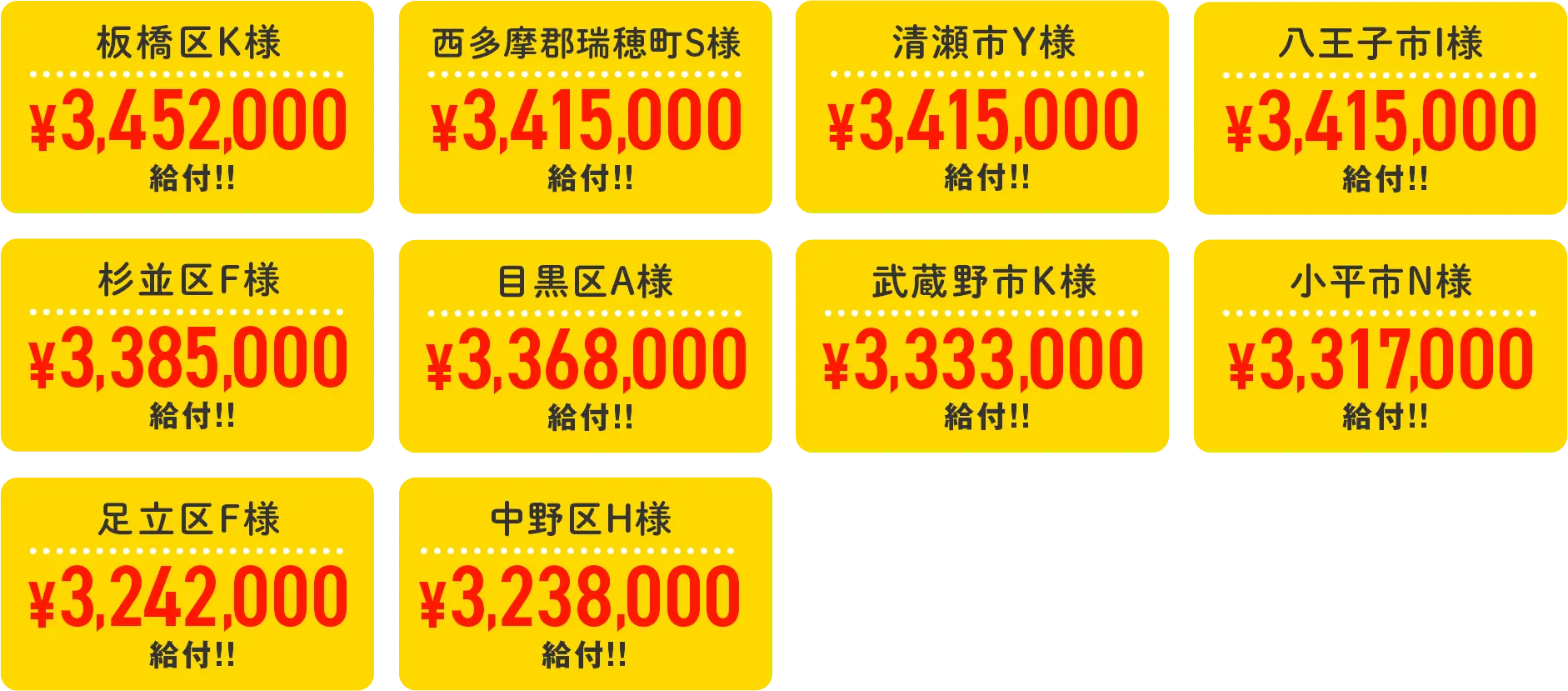 東京都内の補助金給付実績：324万〜345万円給付の実例多数